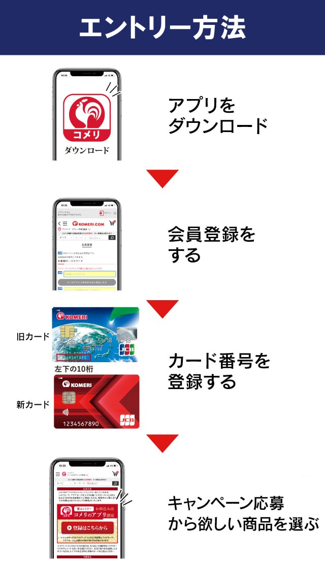 エントリー方法