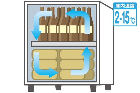 冷える冷却性能