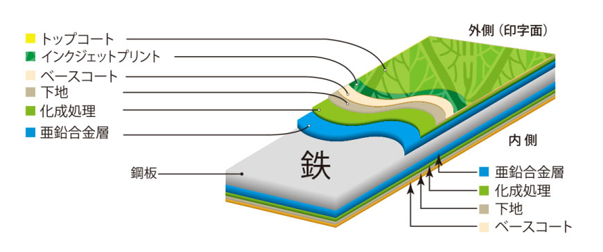 ペインタの特徴 図解
