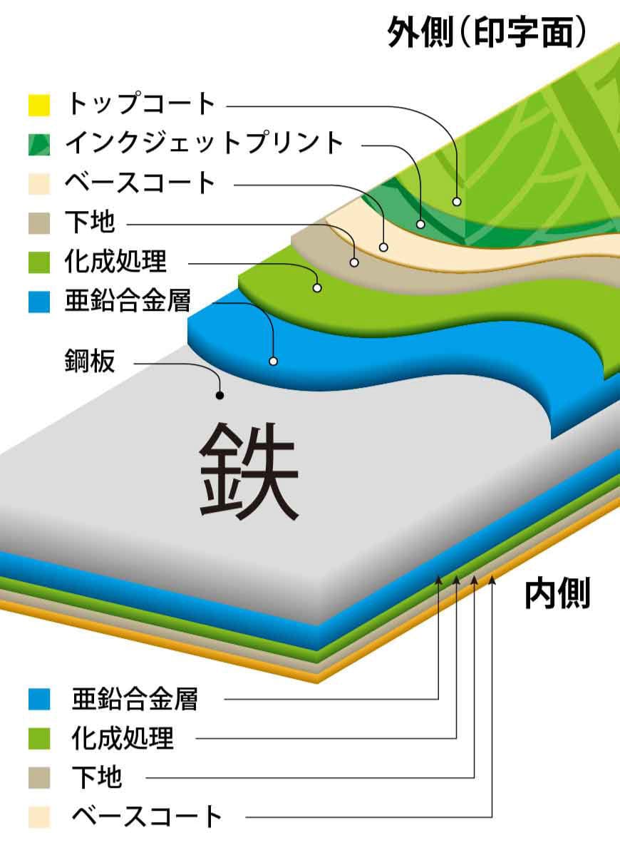 ペインタの特徴 図解