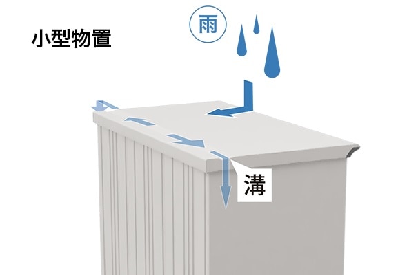 雨水流れ方向（収納庫）