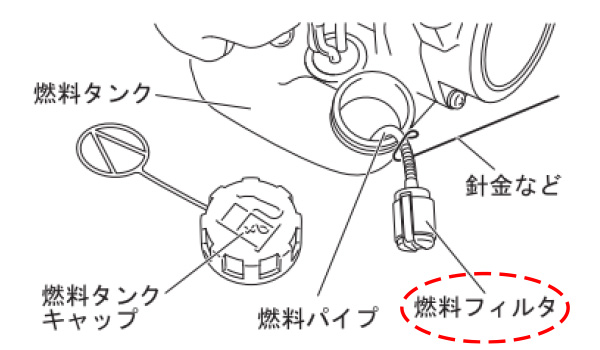 混合ガソリンが入っていますか