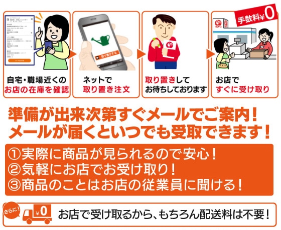 取り置き簡易フロー　準備が出来次第すぐにメールでご案内