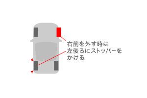 車止め・ストッパーを設置する