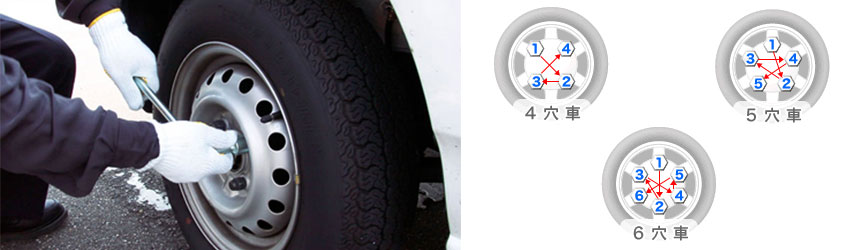 ナットを緩める