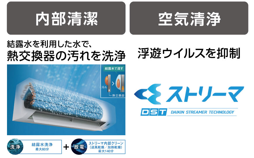 ダイキン Eシリーズ