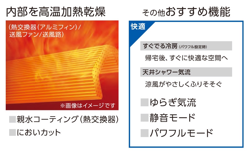 パナソニック Fシリーズ