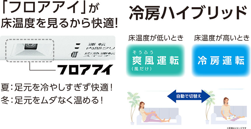 赤外線センサー「ムーブアイ」搭載