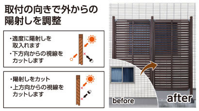 タフルーバーラティス