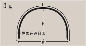 特殊タイプ（3型）