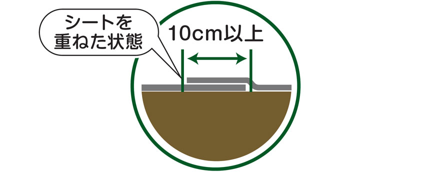 �h���V�[�g�̏d�˕���10cm�ȏ�ɂ���