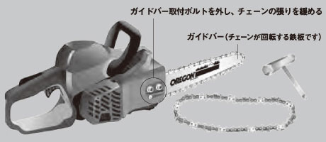 チェーンソー替刃図解1