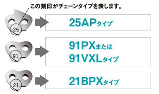 チェーンソー替刃図解3