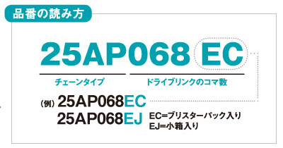 チェーンソー替刃図解5