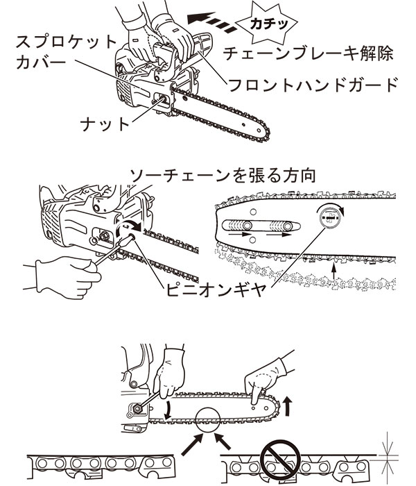 ソーチェーンの貼り具合