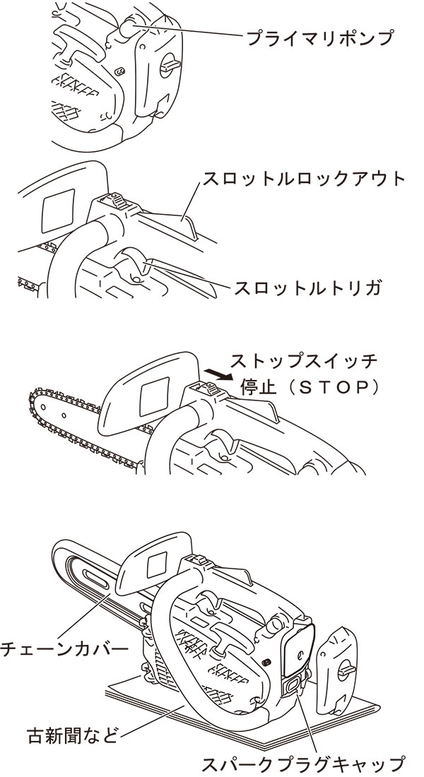 ソーチェーンの貼り具合
