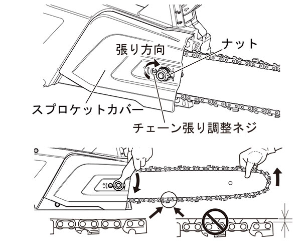 ソーチェーンの貼り具合
