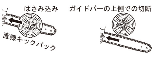 直線キックバック