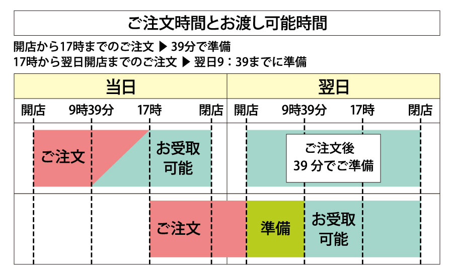 ���n���\����