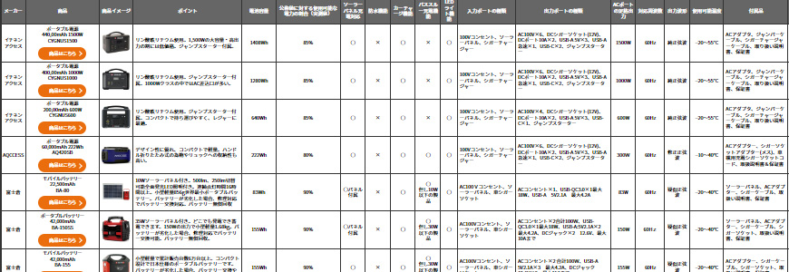 �|�[�^�u���d����r�\