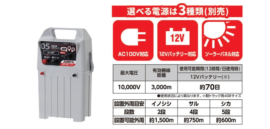 アニマルアース　ＡＣＥ　ＫＰ－０５