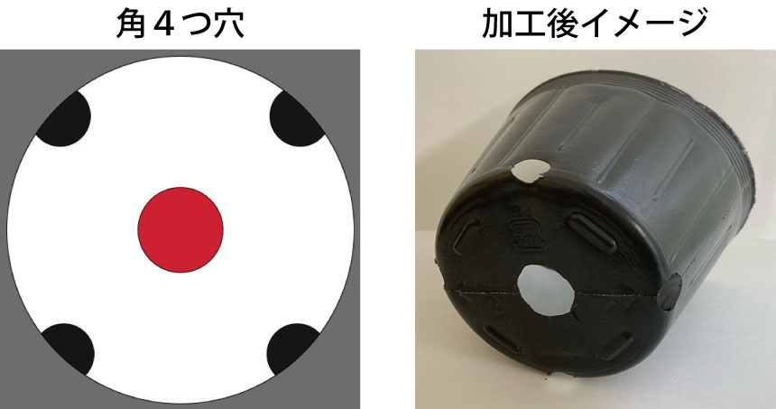 角4つ穴