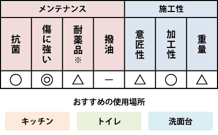 K＋キッチンパネル機能表