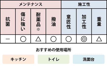 大建グラビオLS機能表