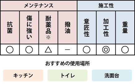 アイカ セラール機能表