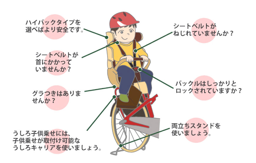子ども用用品安全の為のポイント