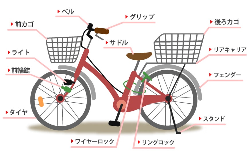 自転車パーツマップ