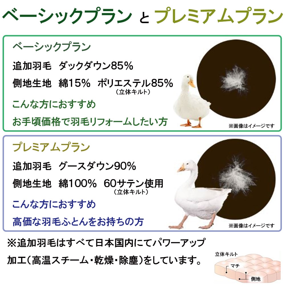 ベーシックプランとプレミアムプラン
