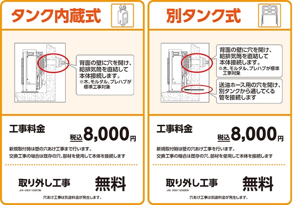 タンク内蔵式 別タンク式