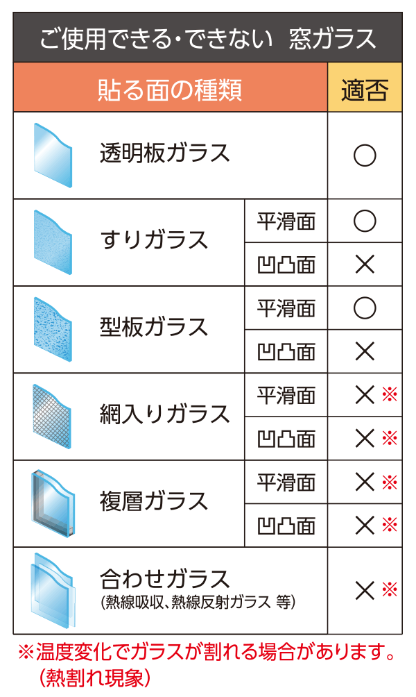 透明遮熱フィルム 用途