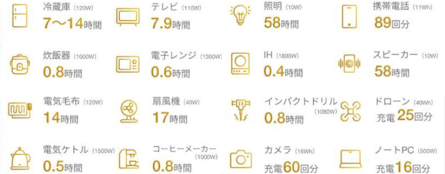 ���d�񐔁E�g�p���Ԃ̖ڈ�