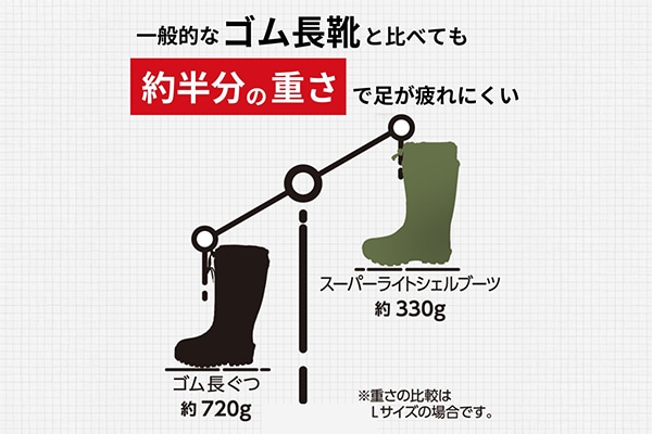 スーパーライトシェルブーツ
