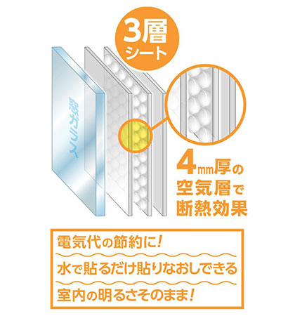 窓ガラス省エネシート