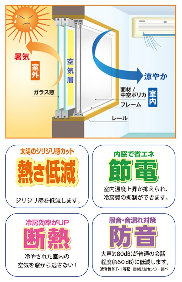 DIY 自分で作る断熱二重窓