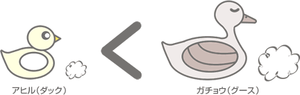 �H�ѕz�c�ƉH���z�c���Ăǂ��Ⴄ�́H