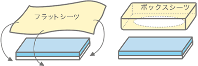 �ᔽ���}�b�g���X�̎g����