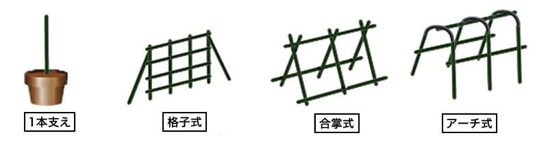 枠の内側の横幅をメジャーで３箇所（上中下）測ります
