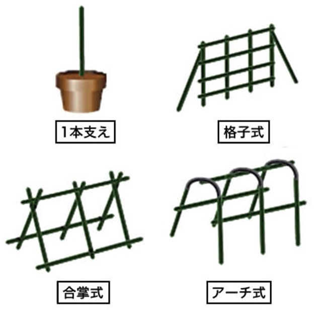 枠の内側の横幅をメジャーで３箇所（上中下）測ります