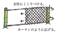 土を被せる（覆土）