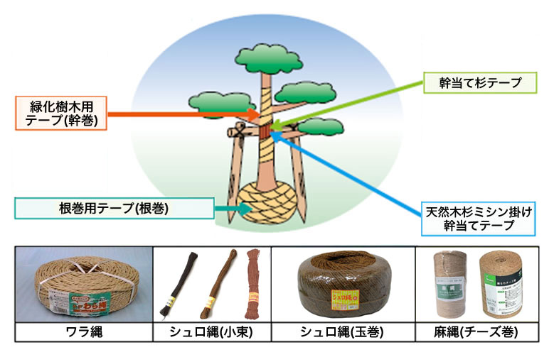 緑化資材（保護用品）