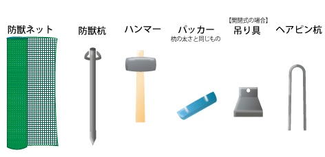 １．用意するもの