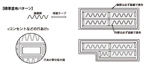 標準塗布パターン