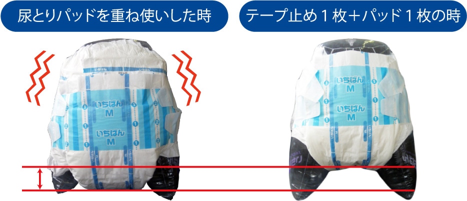 �d�ˎg���ɂ���