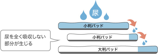 �d�ˎg���ɂ���