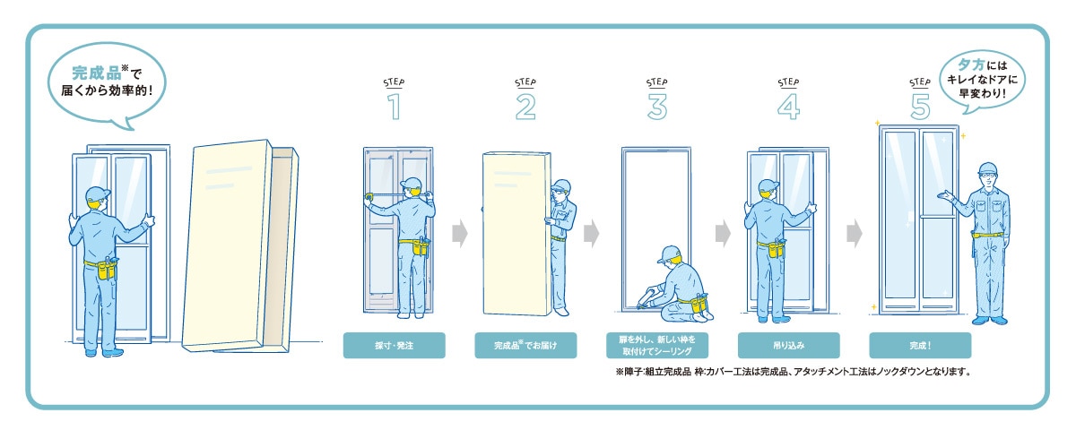 カバー工法 アタッチメント工法
