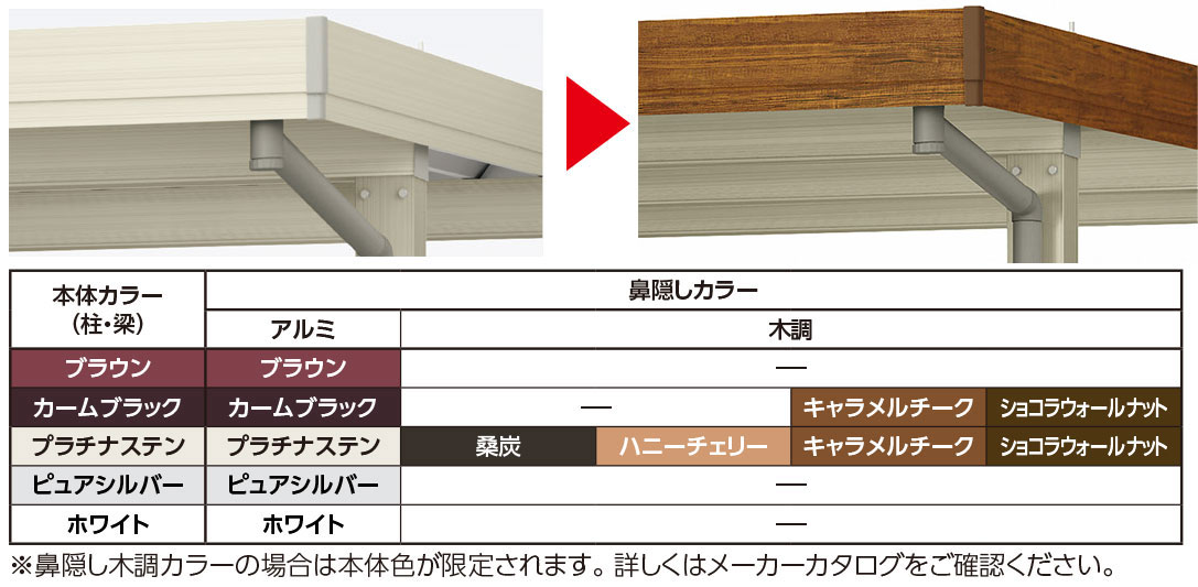 デザインアップされた“鼻隠し”